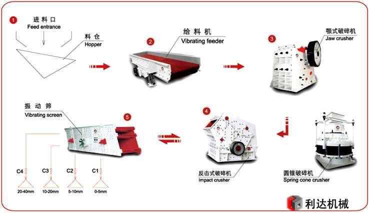 制砂機生產原理